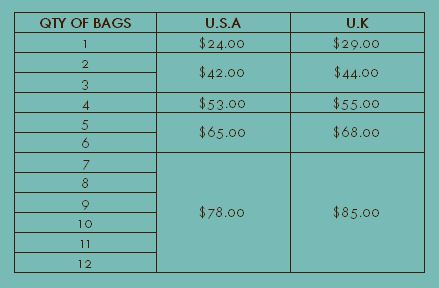 Postage Rates for USA and UK